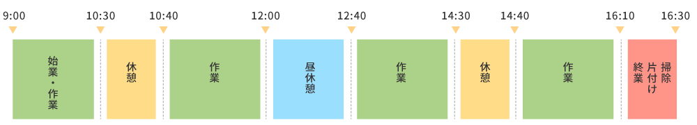 さくらワークヒルズ就労継続支援B型一日の流れ
